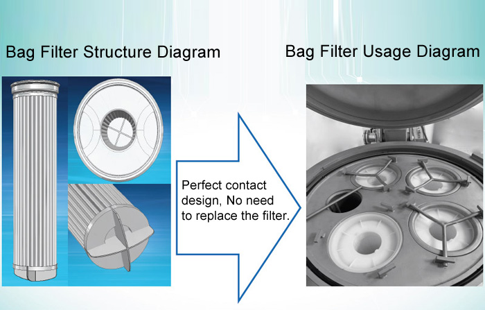 pleated filter bag