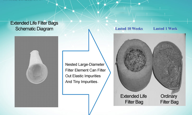 Extended Life Filter Bags